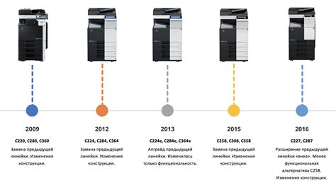 Как максимально эффективно использовать возможности МФУ для повышения производительности