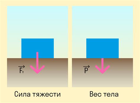 Как масса влияет на притяжение