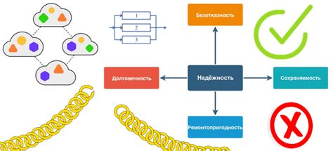 Как микроядерные архитектуры обеспечивают большую надежность системы