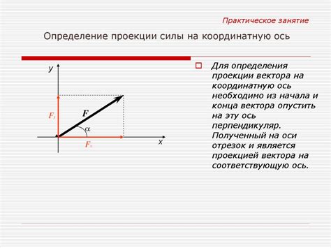 Как найти формулу проекции силы на ось oх