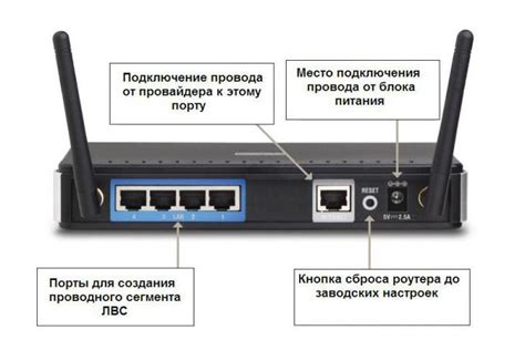 Как настроить dir 615