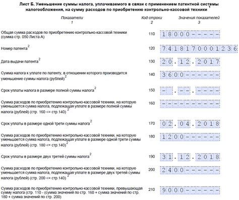 Как начать использовать кассу на патенте