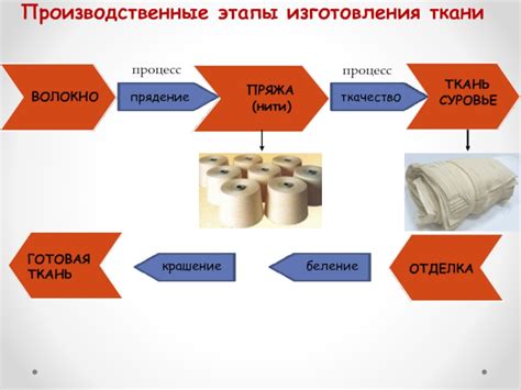 Как начать процесс изготовления льняных волокон