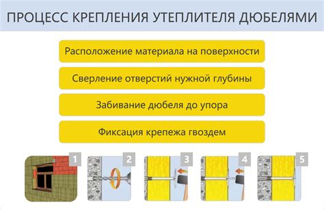 Как обеспечить прочное крепление плитки на мокром фасаде