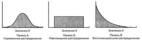 Как обеспечить равномерное распределение материала