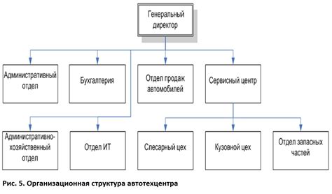 Как обновить организационную структуру при изменении названия компании