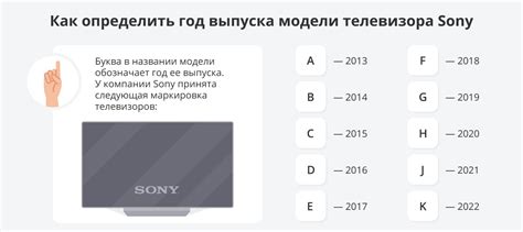 Как определить год выпуска смарт-телевизора Sony Bravia