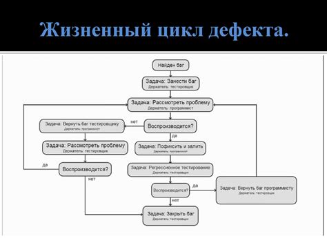 Как определить дефект