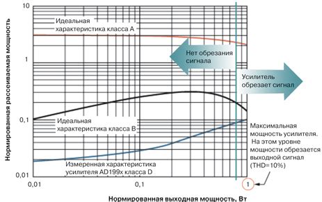 Как определить импеданс усилителя: основные понятия