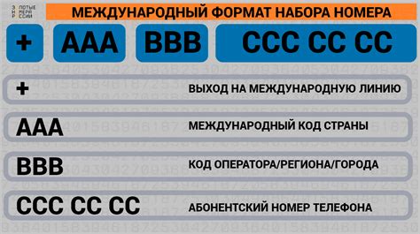 Как определить информацию о номере