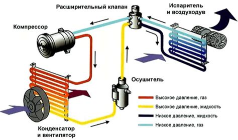 Как определить и исправить неисправности термодатчика нагнетания кондиционера Pioneer