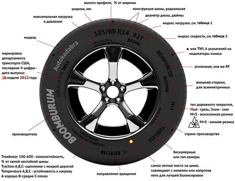 Как определить направление шин автомобиля