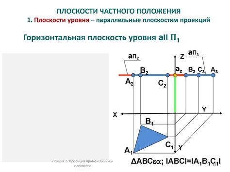 Как определить начало на плоскости