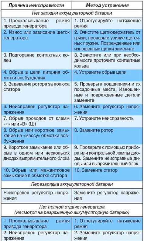 Как определить неисправность генератора