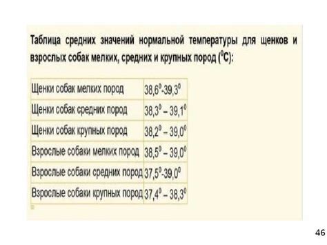 Как определить нормальную температуру