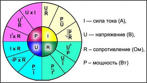 Как определить сопротивление лампы по мощности и напряжению