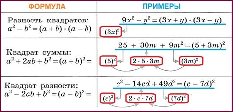 Как определить эффективность множителя