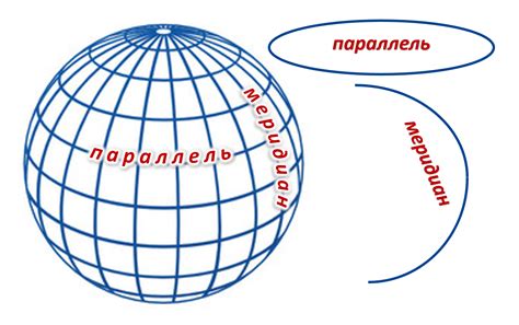 Как определяются меридианы и параллели