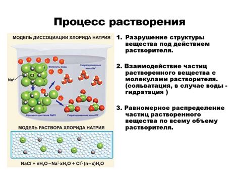 Как оптимизировать процесс растворения с помощью знания произведения растворимости