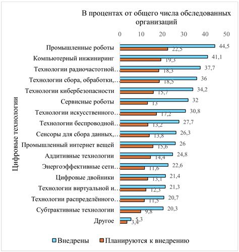 Как организовать покупку цифровых единиц и их практическое применение