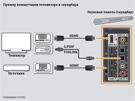 Как осуществить подключение телевизора к источнику электропитания