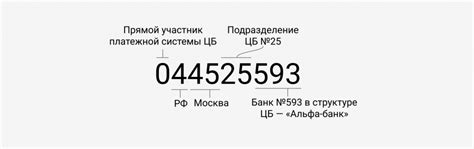 Как отыскать идентификационный код в мобильной программе банка «Высота»