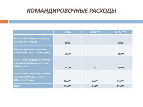 Как оформить командировочные расходы