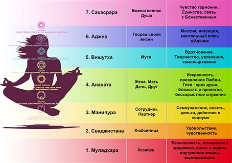 Как оценить состояние энергетических центров и распознать преграды