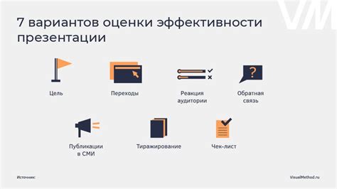 Как оценить эффективность презентации