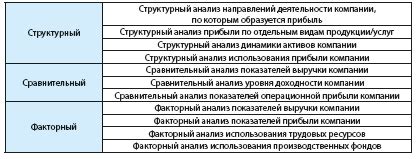 Как оценить эффективность работы предприятия