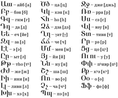 Как писать на армянском языке русскими буквами: инструкция