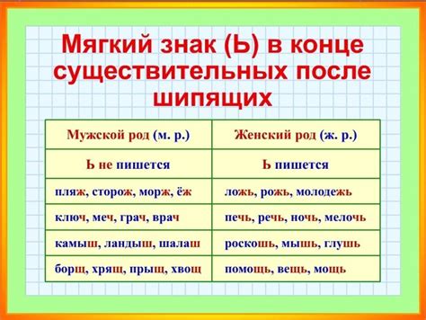 Как пишется слово помощь в разных формах