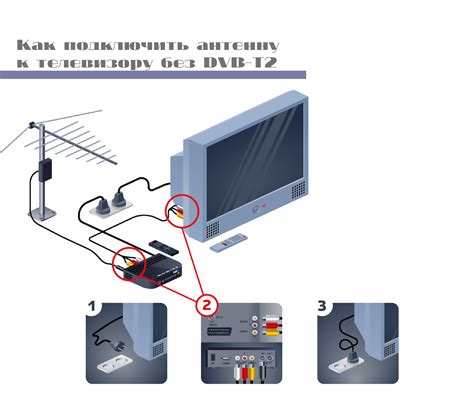 Как подключить антенну