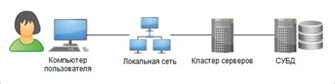 Как подключить тонкий клиент к ноутбуку