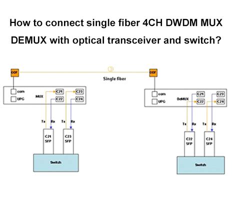 Как подключить Mux switch к системе