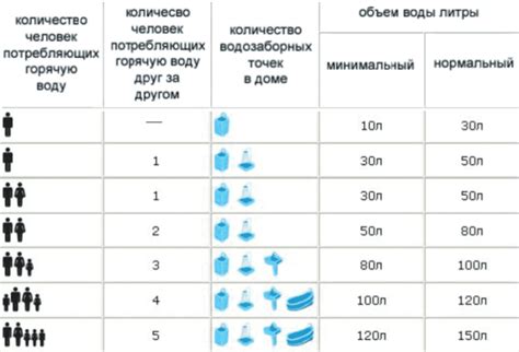 Как подобрать количество воды