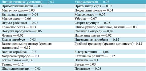 Как подобрать оптимальное количество свеклы в рационе