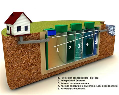 Как подобрать оптимальный тип септика для вашего участка