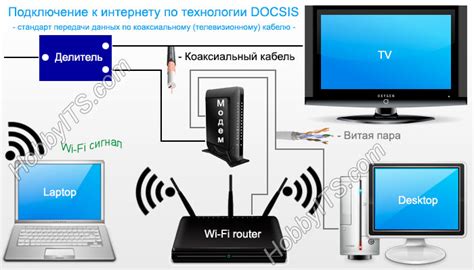 Как подобрать подходящего провайдера для подключения через телевизионный кабель