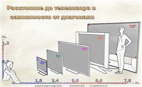 Как подобрать телевизор оптимальных размеров для комфортной перевозки в автомобиле