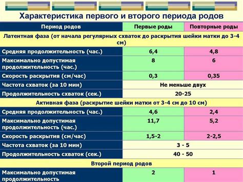 Как понять, что начались схватки: отзывы