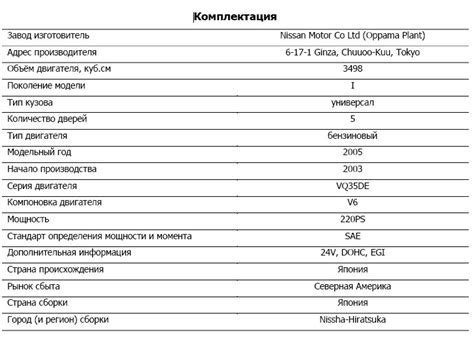 Как понять производителя и страну производства