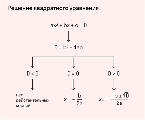 Как правильно использовать дискриминант для определения корней квадратного уравнения