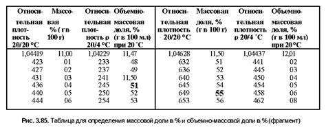 Как правильно контролировать содержание сухих веществ