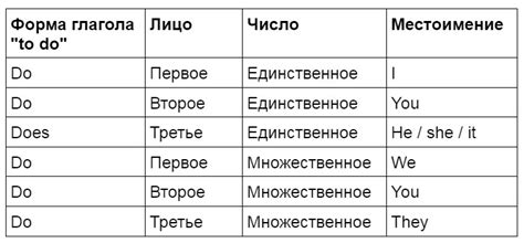 Как правильно определить, когда использовать of и когда off