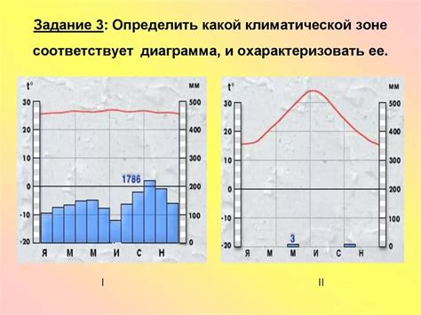 Как правильно определить климатические условия перед выходом на улицу