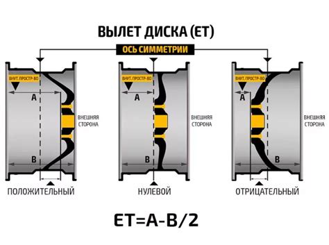 Как правильно подобрать вылет диска для конкретной модели авто