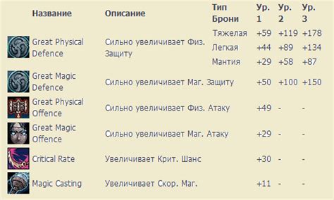 Как правильно подобрать саб-класс