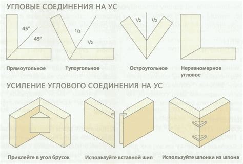 Как правильно скрепить усиление