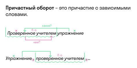 Как правильно строить причастный оборот